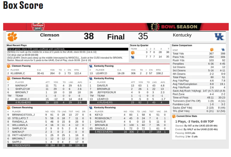 Kentucky vs. Clemson: Recap of Box Score, MVP, and Twitter Buzz